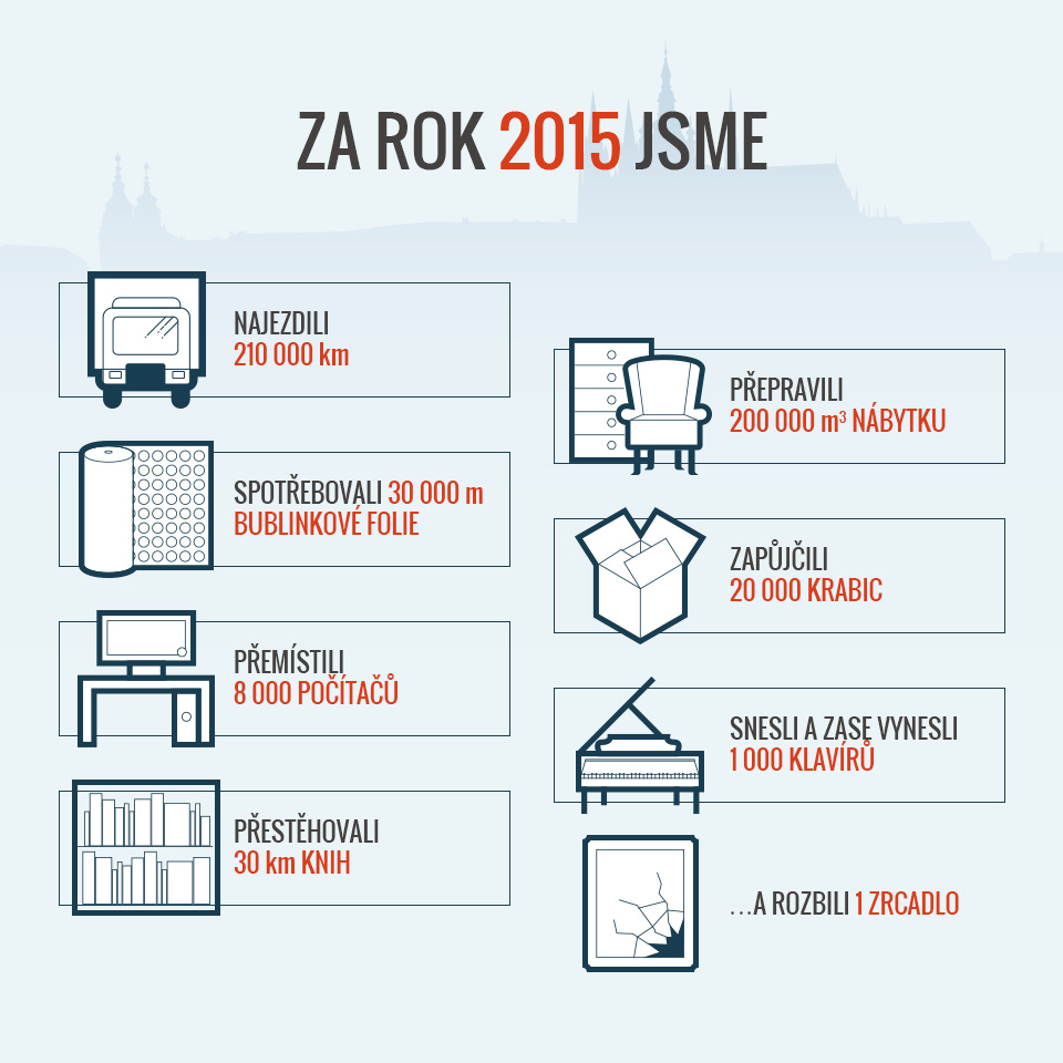 Stěhování PRAHA – naše stěhovací služby v roce 2015